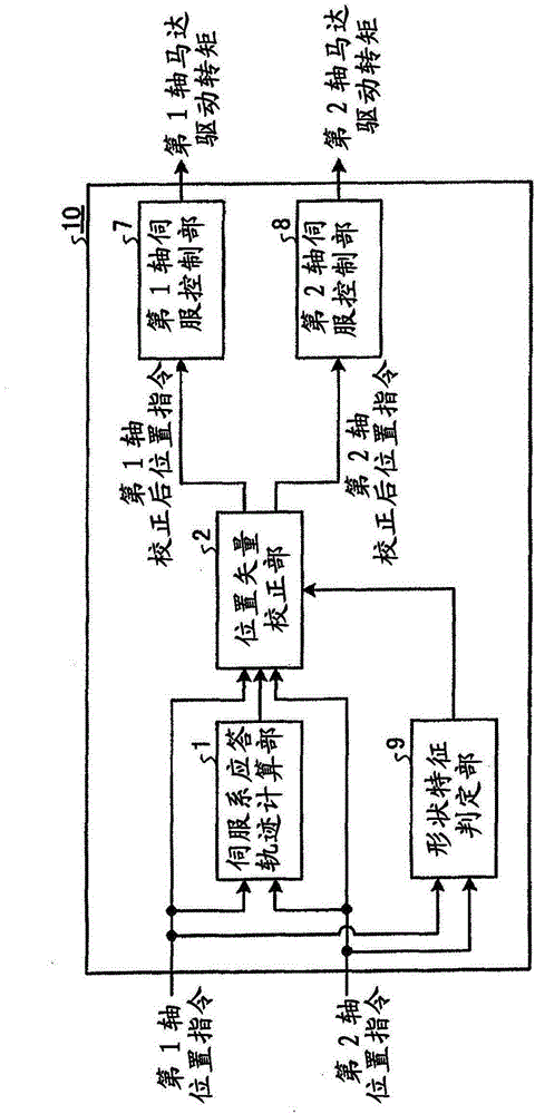 Trajectory control device