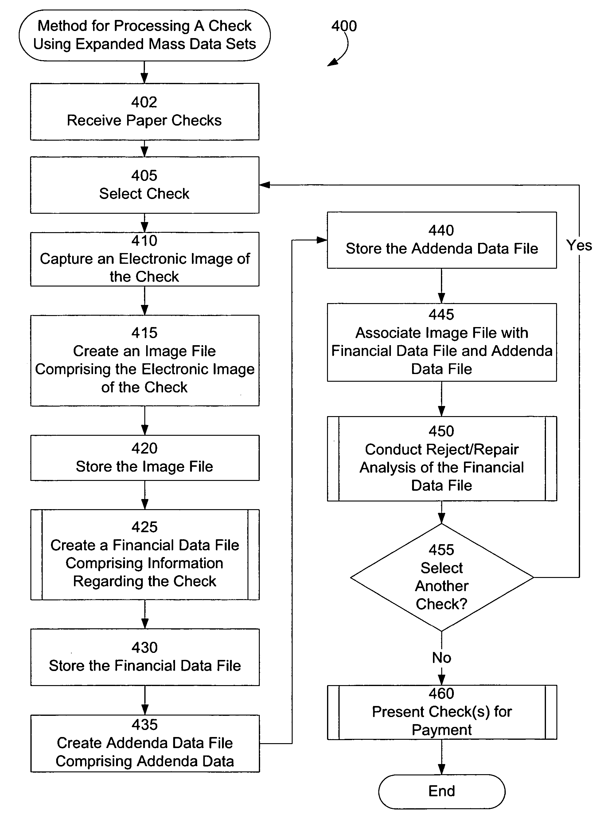 Expanded mass data sets for electronic check processing