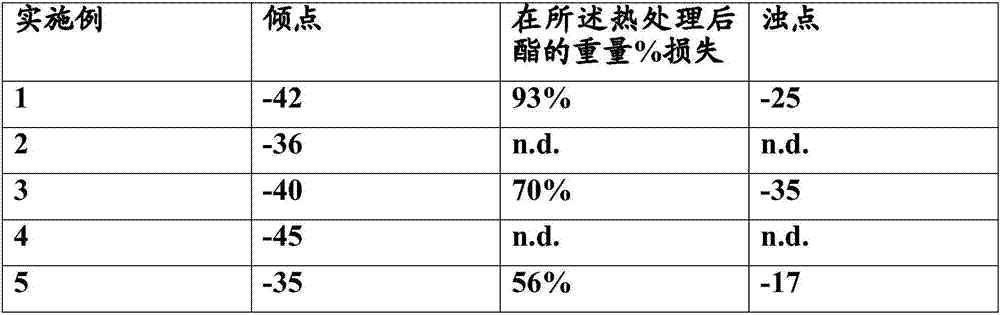 Ester plasticizers based on ethylhexanol and propylheptanol