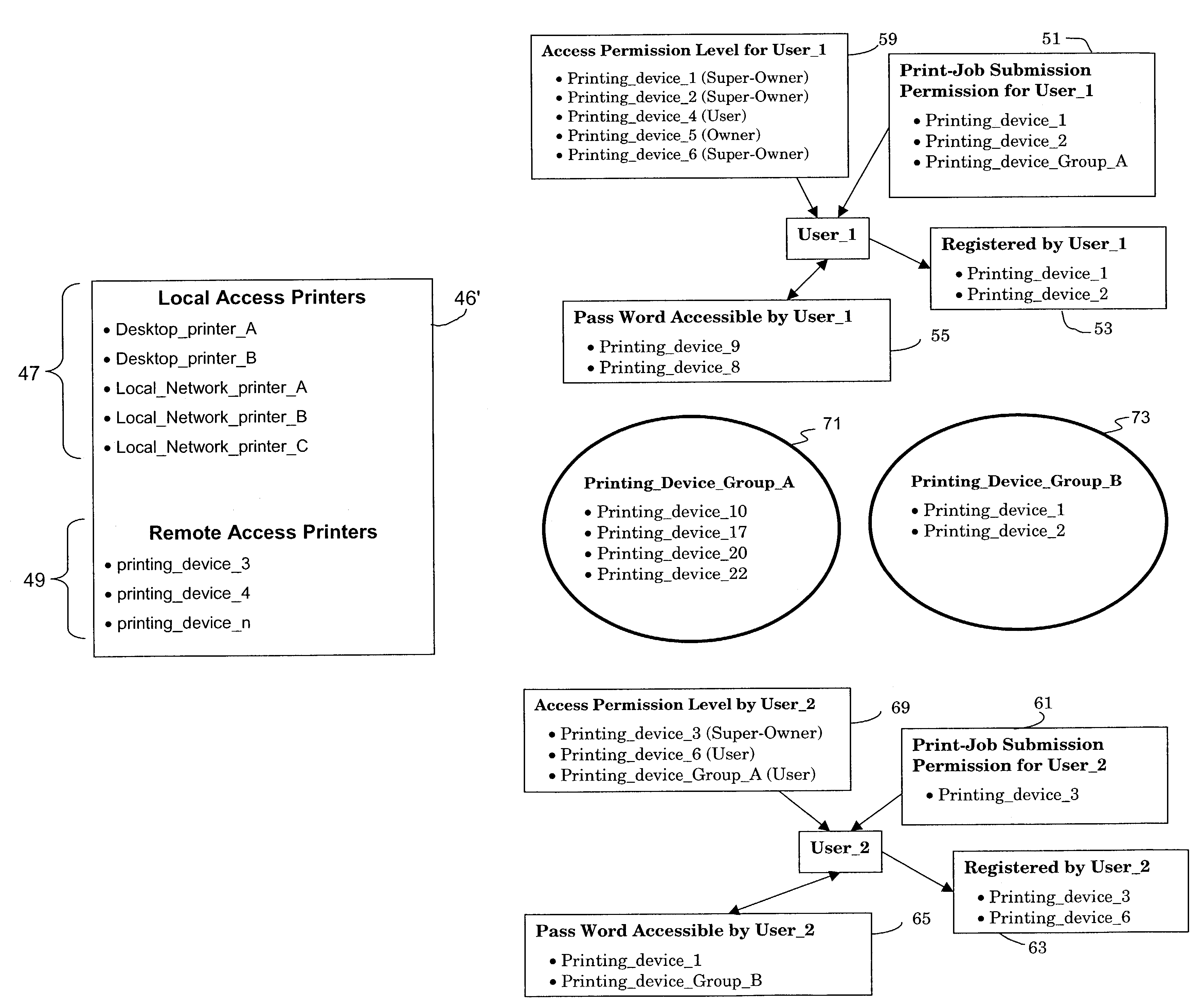 Document sharing service for network printing