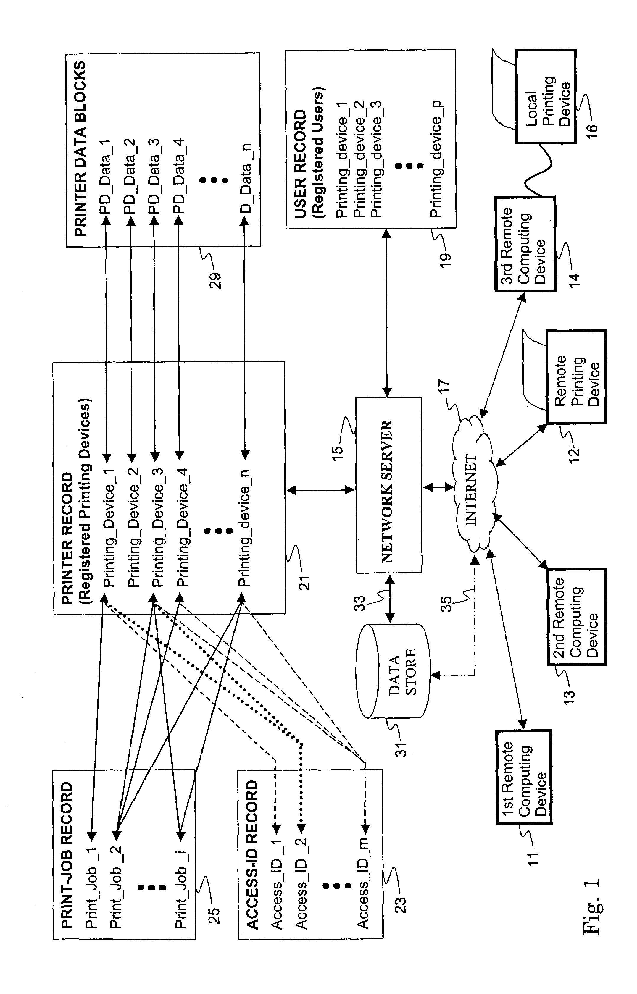 Document sharing service for network printing