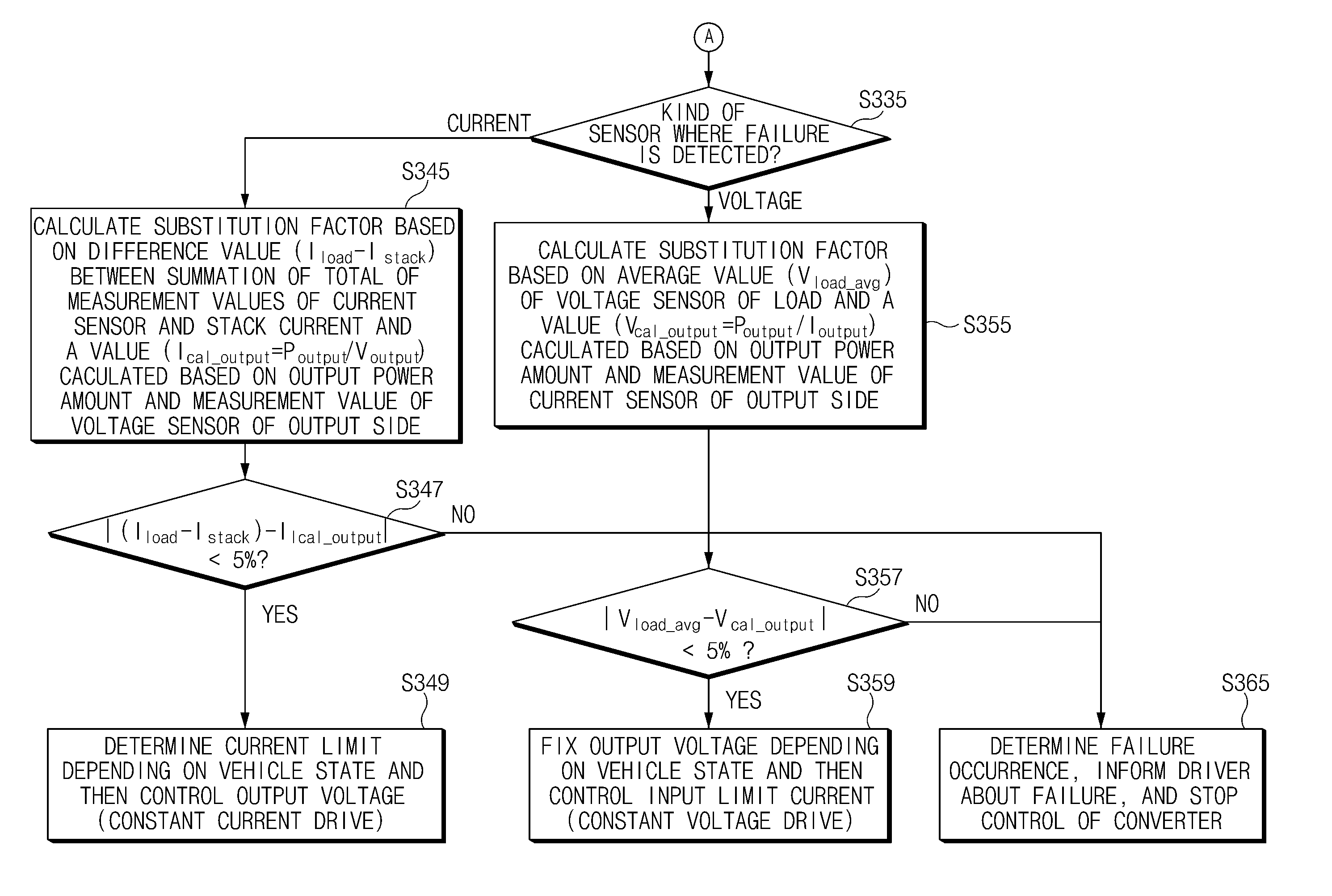 Apparatus and method for controlling converter