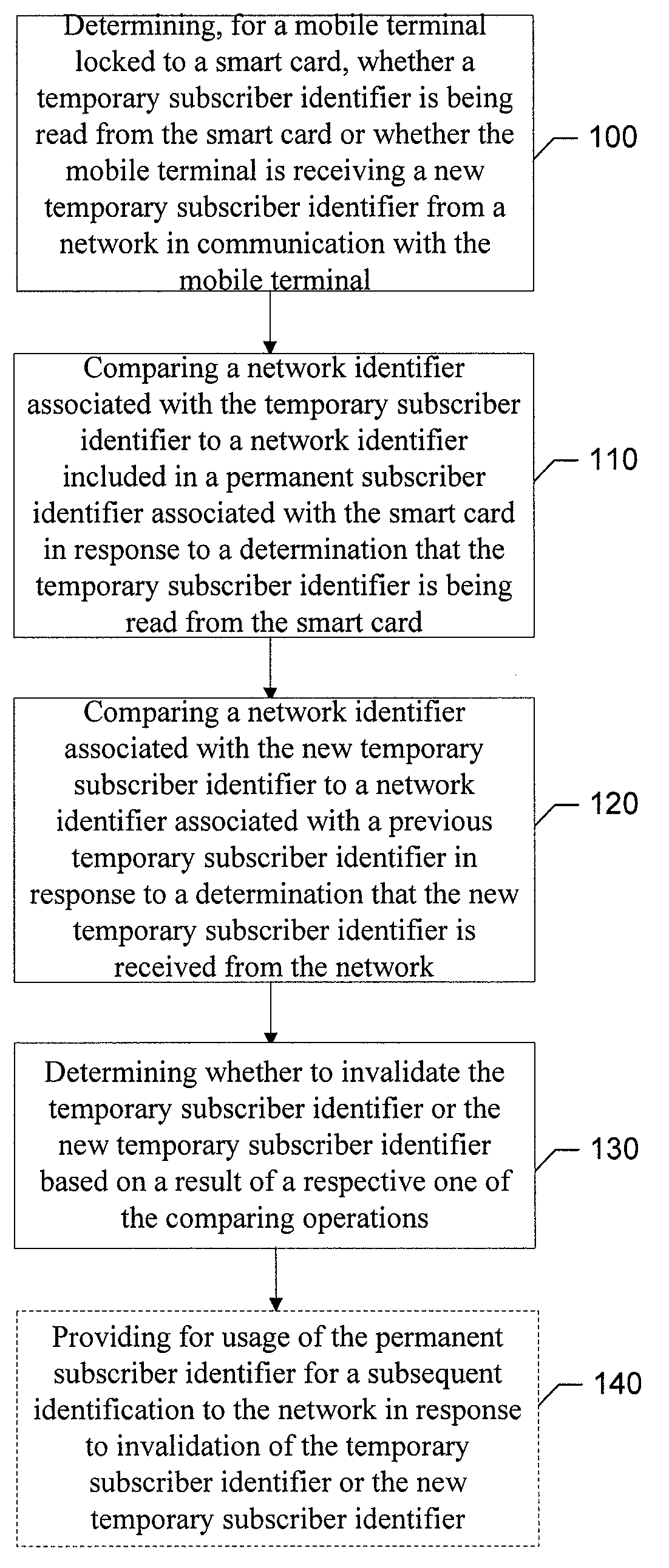 Method, apparatus and computer program product for providing smart card security