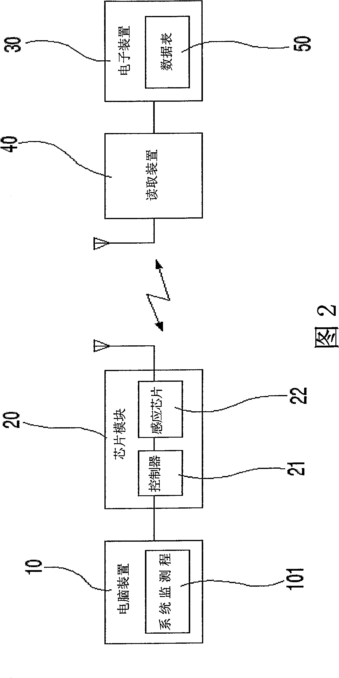 Wireless type system status monitoring method and apparatus