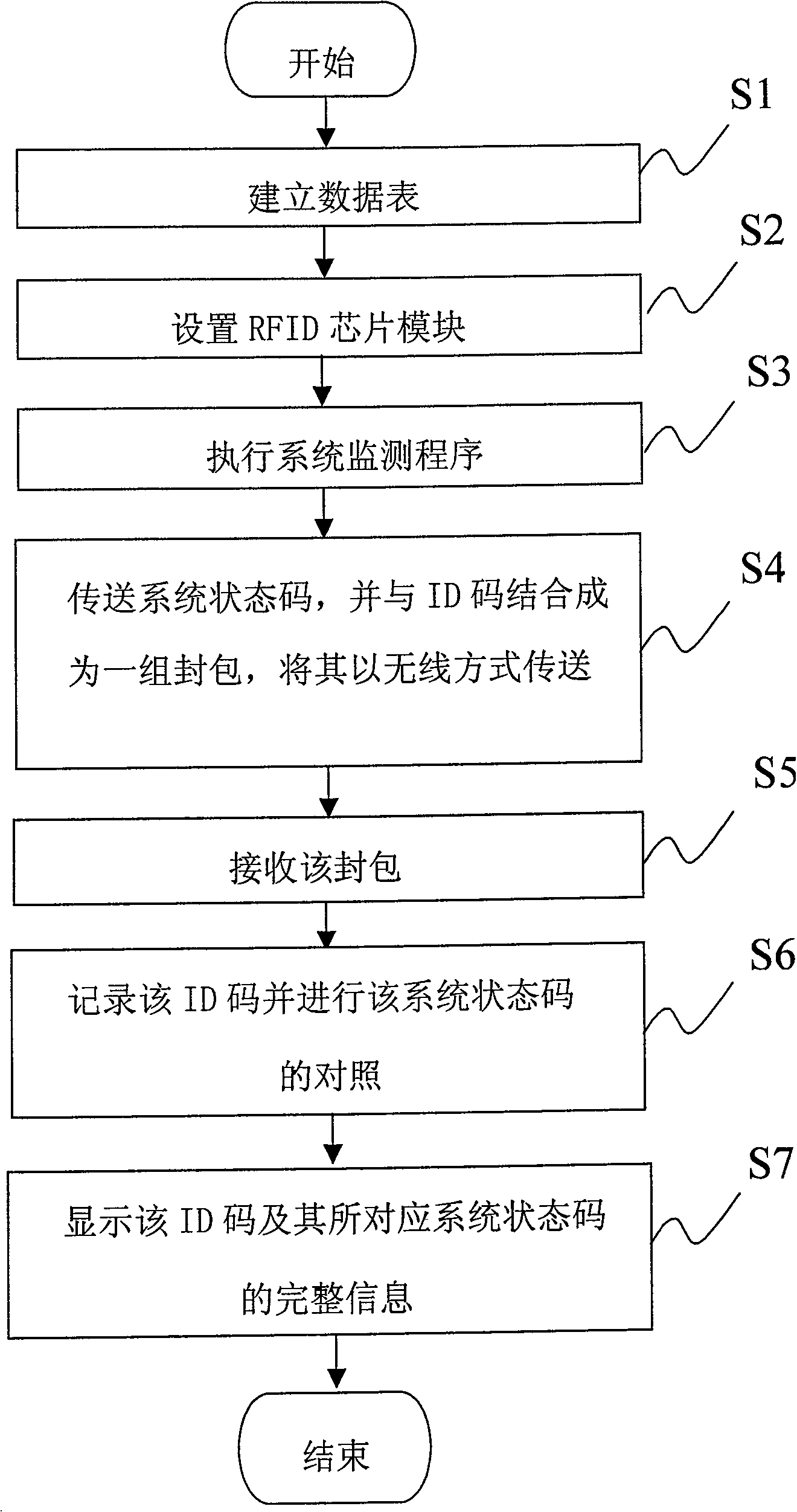 Wireless type system status monitoring method and apparatus