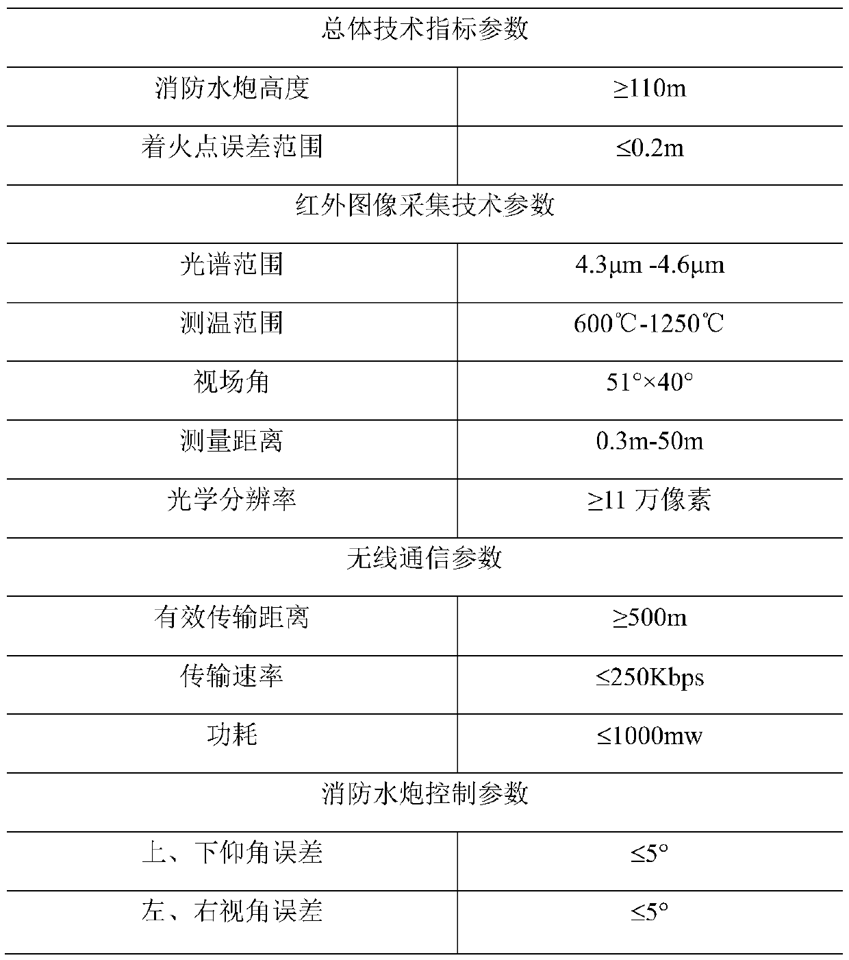 Split type super high-rise full-automatic fire extinguishment robot and control method thereof