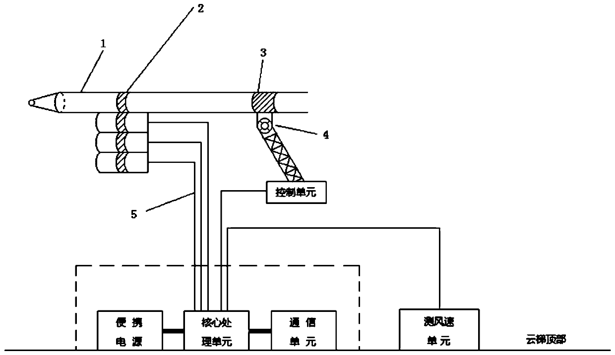 Split type super high-rise full-automatic fire extinguishment robot and control method thereof