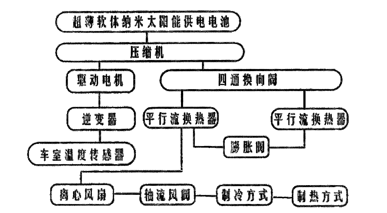 Nanometer solar air conditioner special for electric vehicle