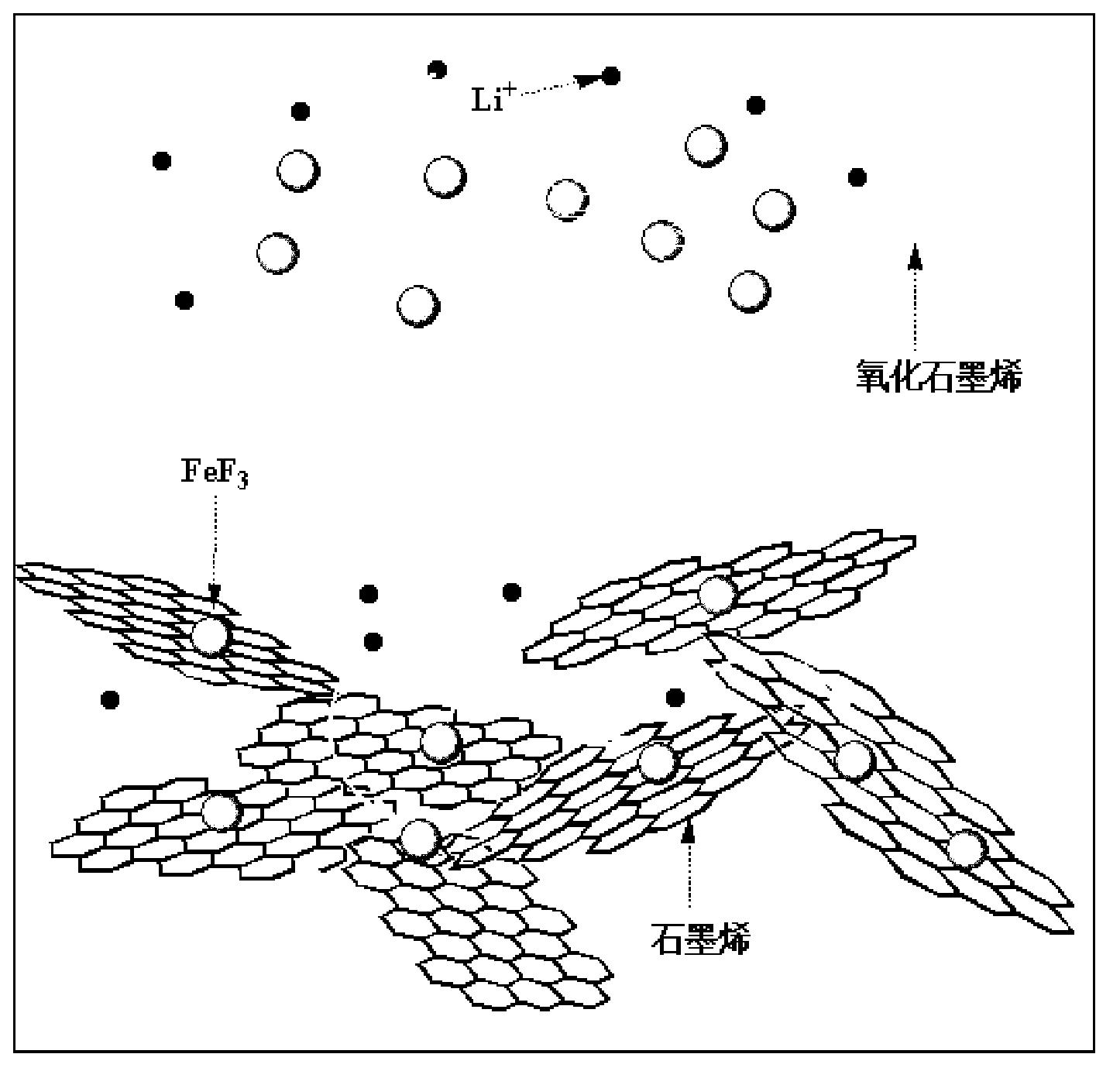 Preparation method for positive electrode material of power lithium ion battery