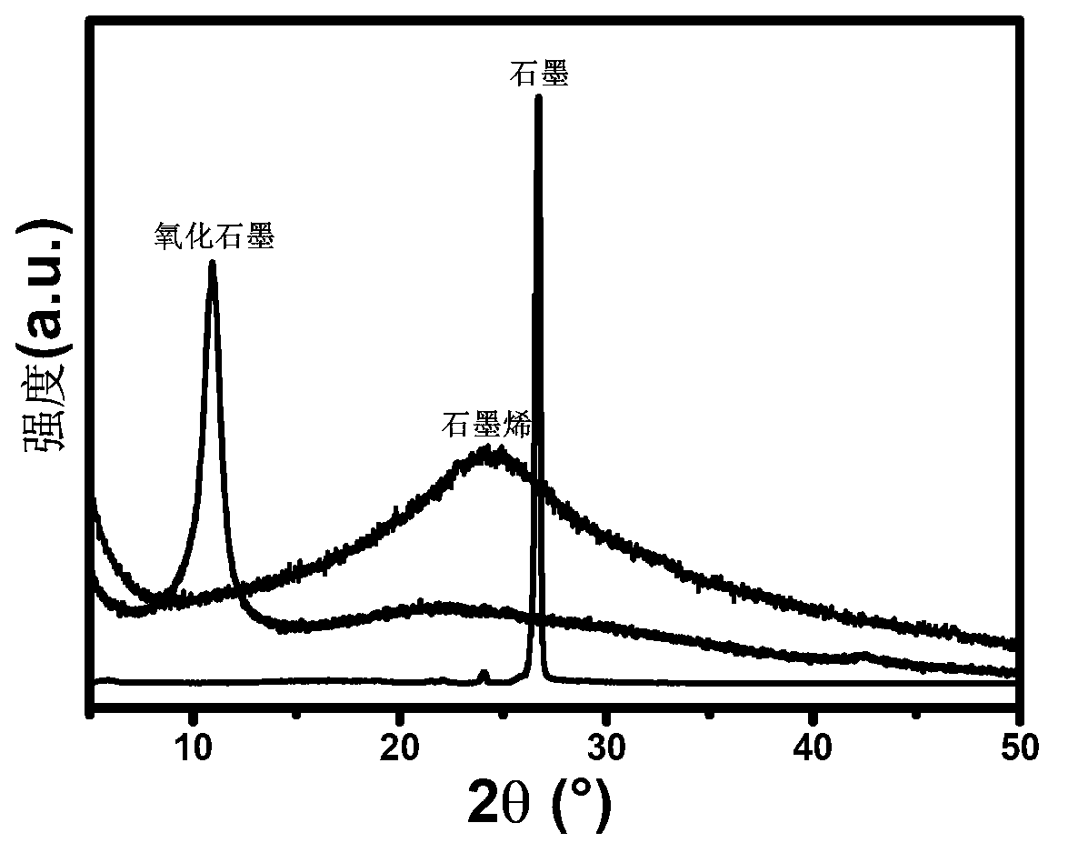 Preparation method for positive electrode material of power lithium ion battery