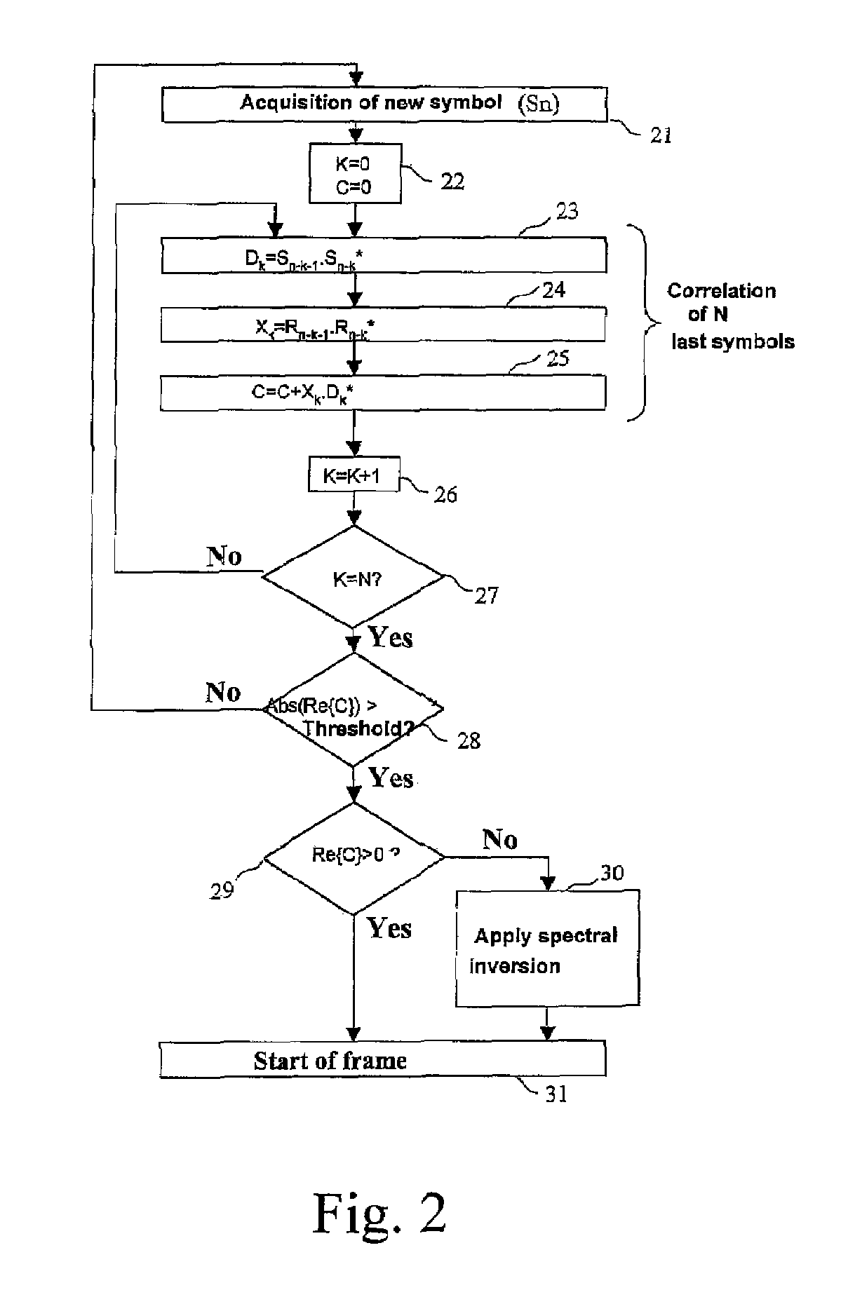 Process for automatic correction of the spectral inversion in a demodulator and device to implement the process