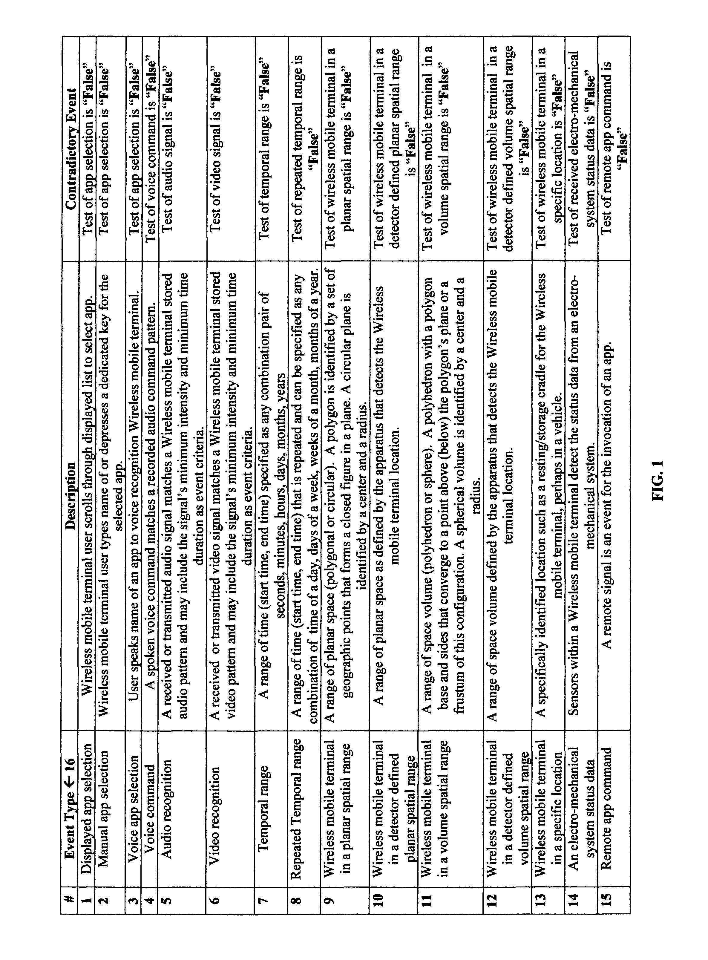 Application of the invoke facility service to restrict invocation of compound wireless mobile communication services