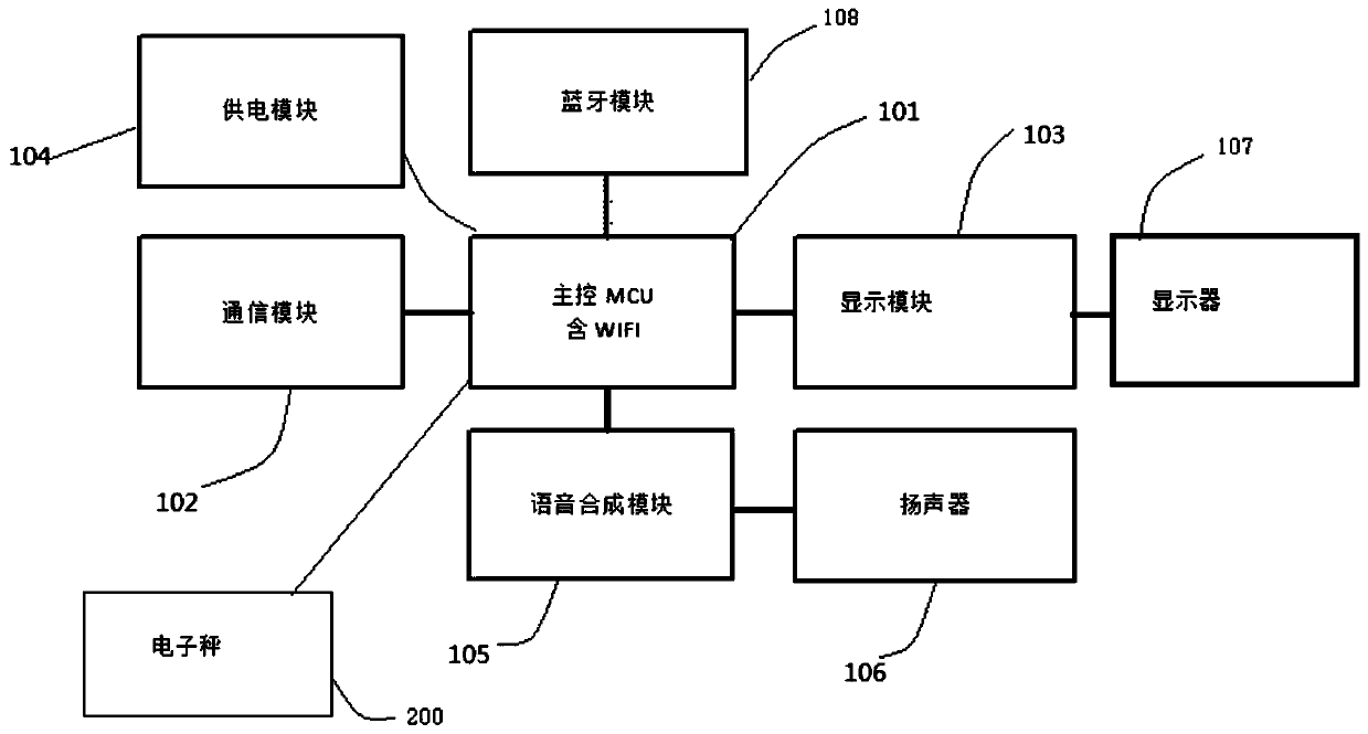 New QR Code Payment Method for Electronic Scales