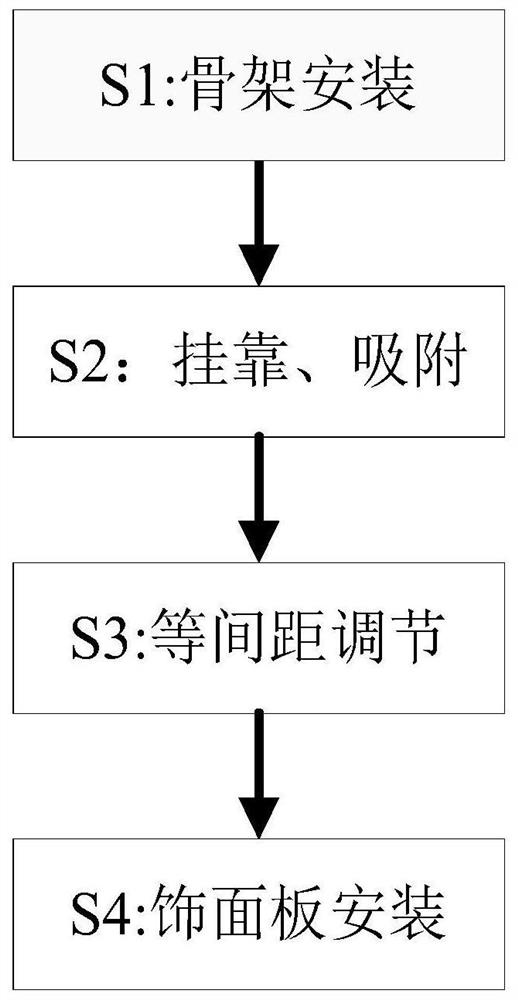 Construction method for assembling light steel keel partition wall veneers