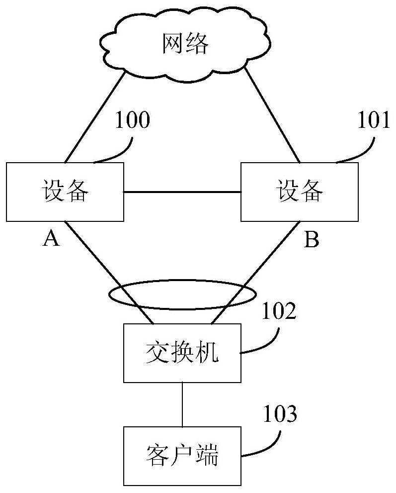 Address allocation method and device