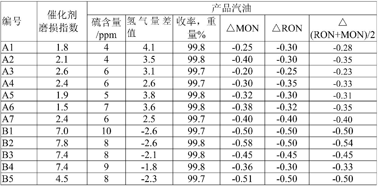 Hydrocarbon oil desulfurization catalyst containing FAU structural molecular sieve, preparation method of hydrocarbon oil desulfurization catalyst and hydrocarbon oil desulfurization process