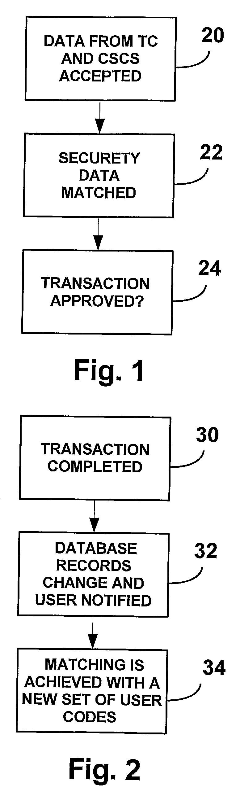 Securing card transactions