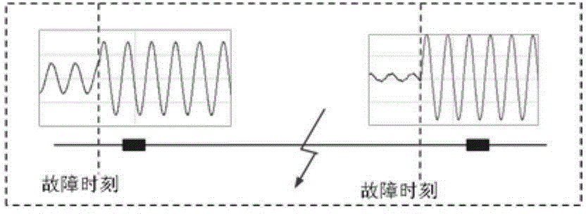 Power distribution network failure data self-synchronizing method based on instantaneous amplitude change