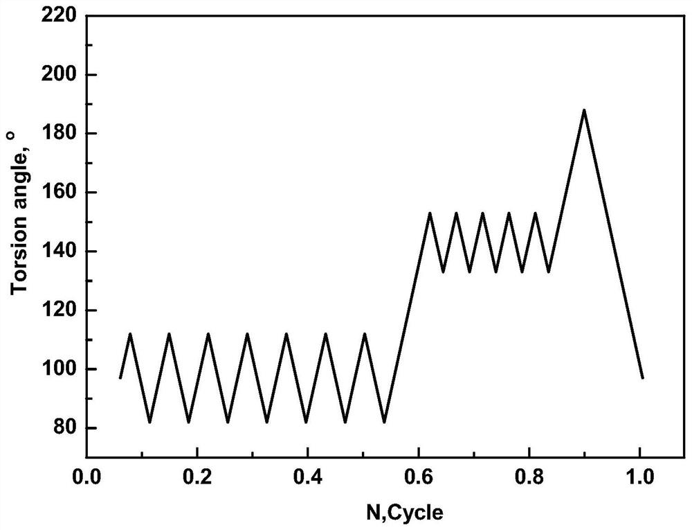 A dynamic test method for stress relaxation of torsion springs