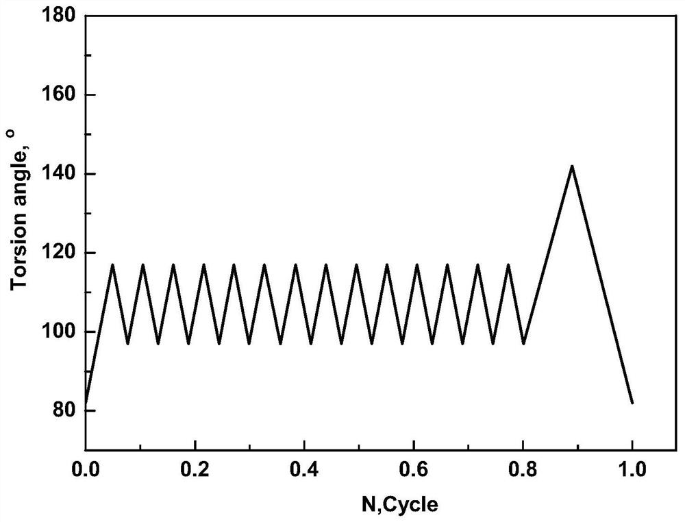 A dynamic test method for stress relaxation of torsion springs