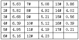 Composition for delaying senility and whitening skin and preparation method and application thereof