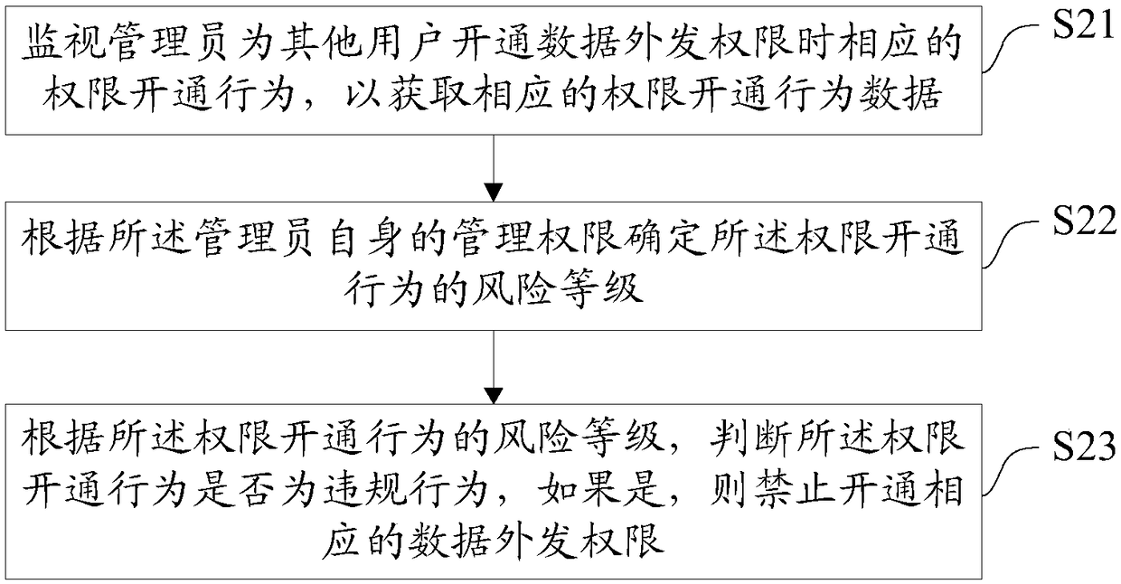 Data monitoring method, data monitoring system, data monitoring equipment based on virtualization technology, and storage medium