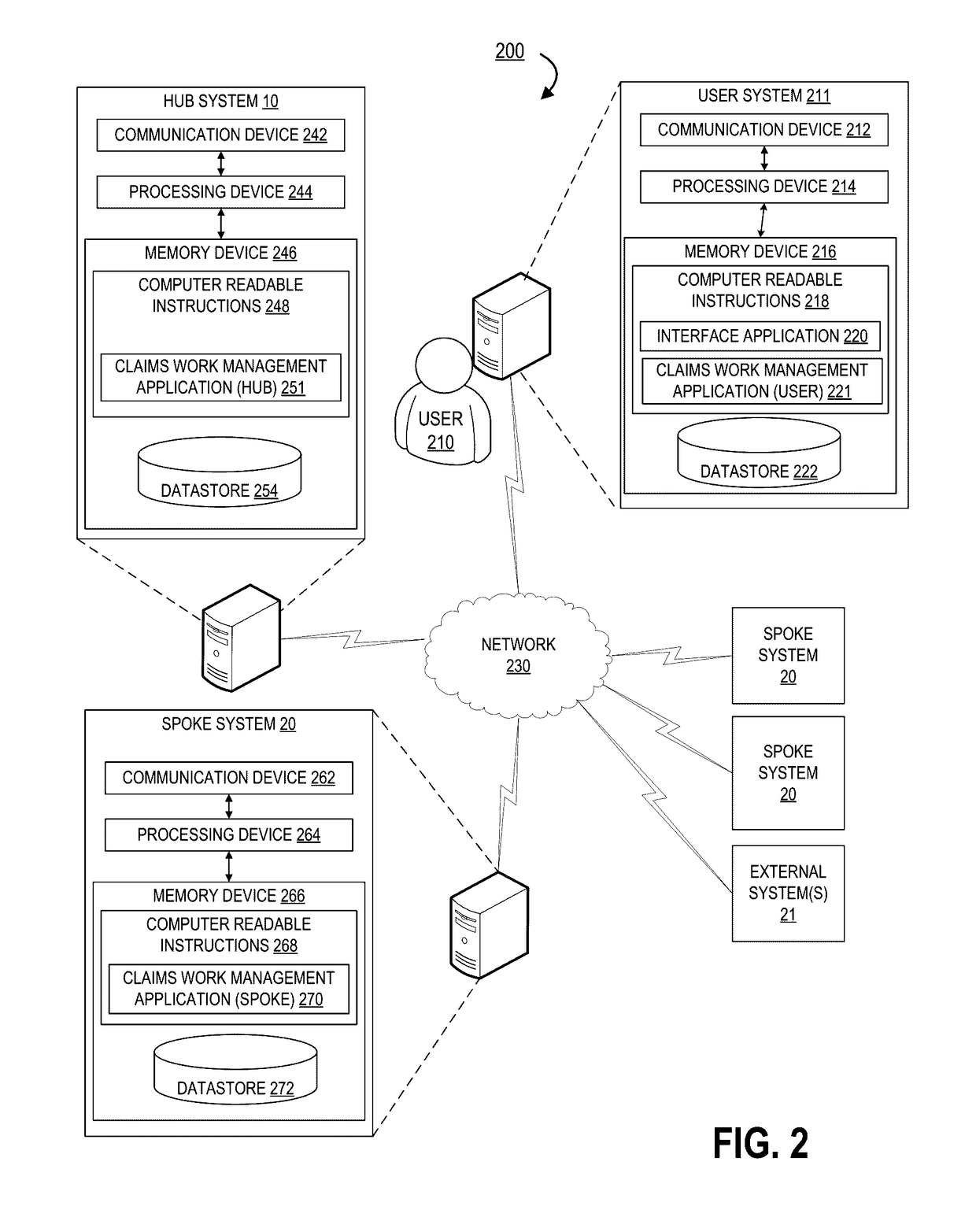 Work management with claims caching and dynamic work allocation