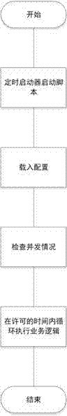 Script sustainable operation method and system