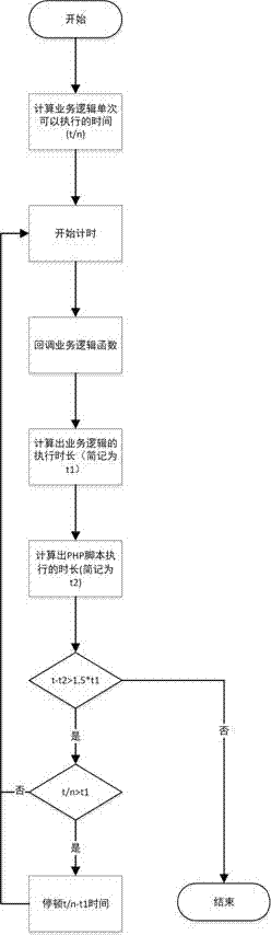 Script sustainable operation method and system