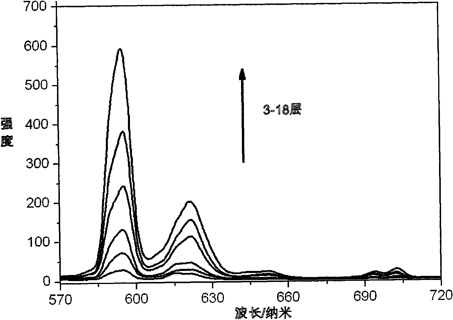 Composite luminescent film containing rare earth polyacid and brucite and preparation method thereof