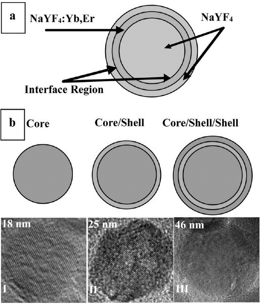 Method for increasing quantum yield of up-conversion nano material