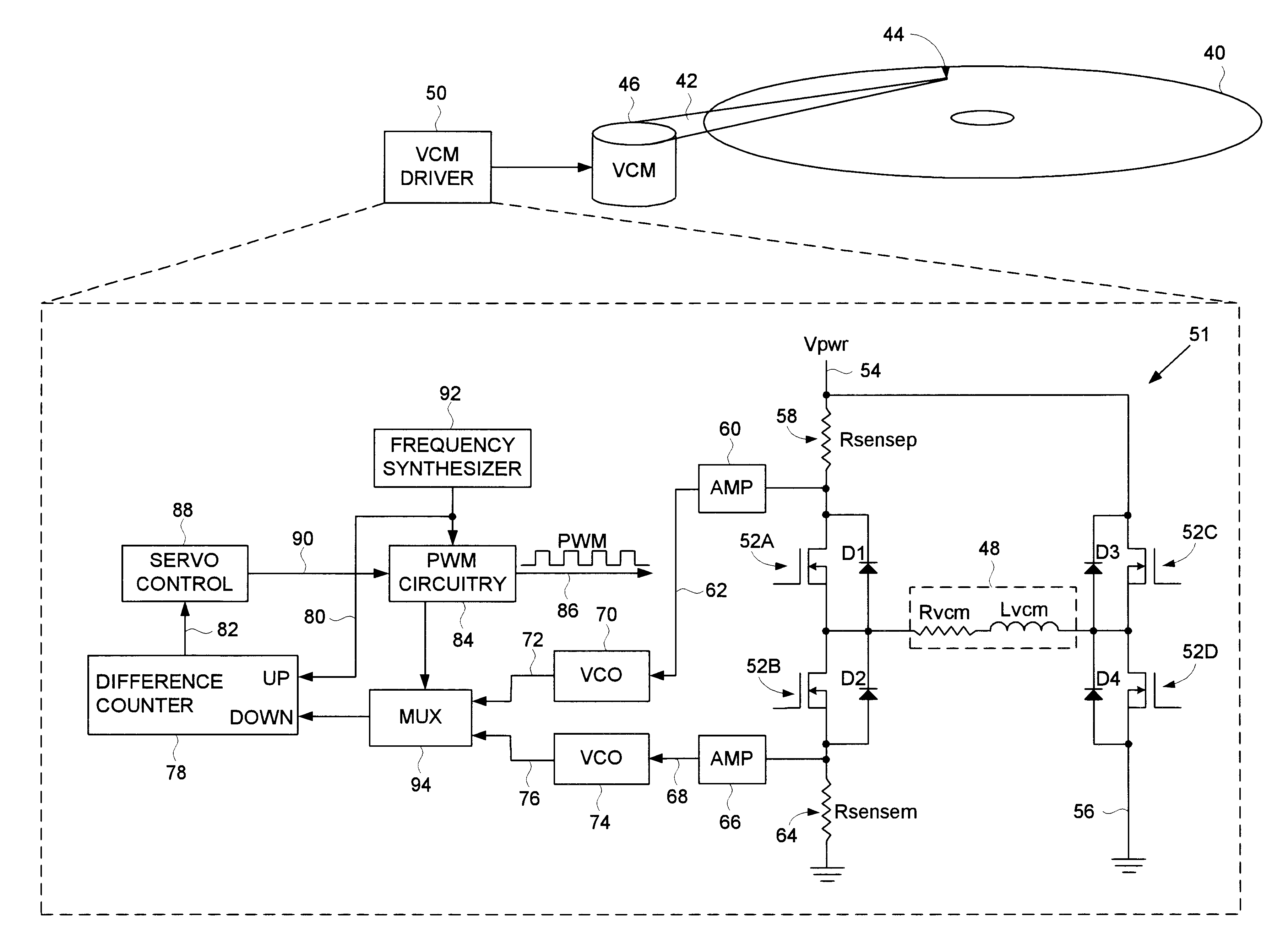 Disk drive comprising oscillators and counters for sensing current in a voice coil motor