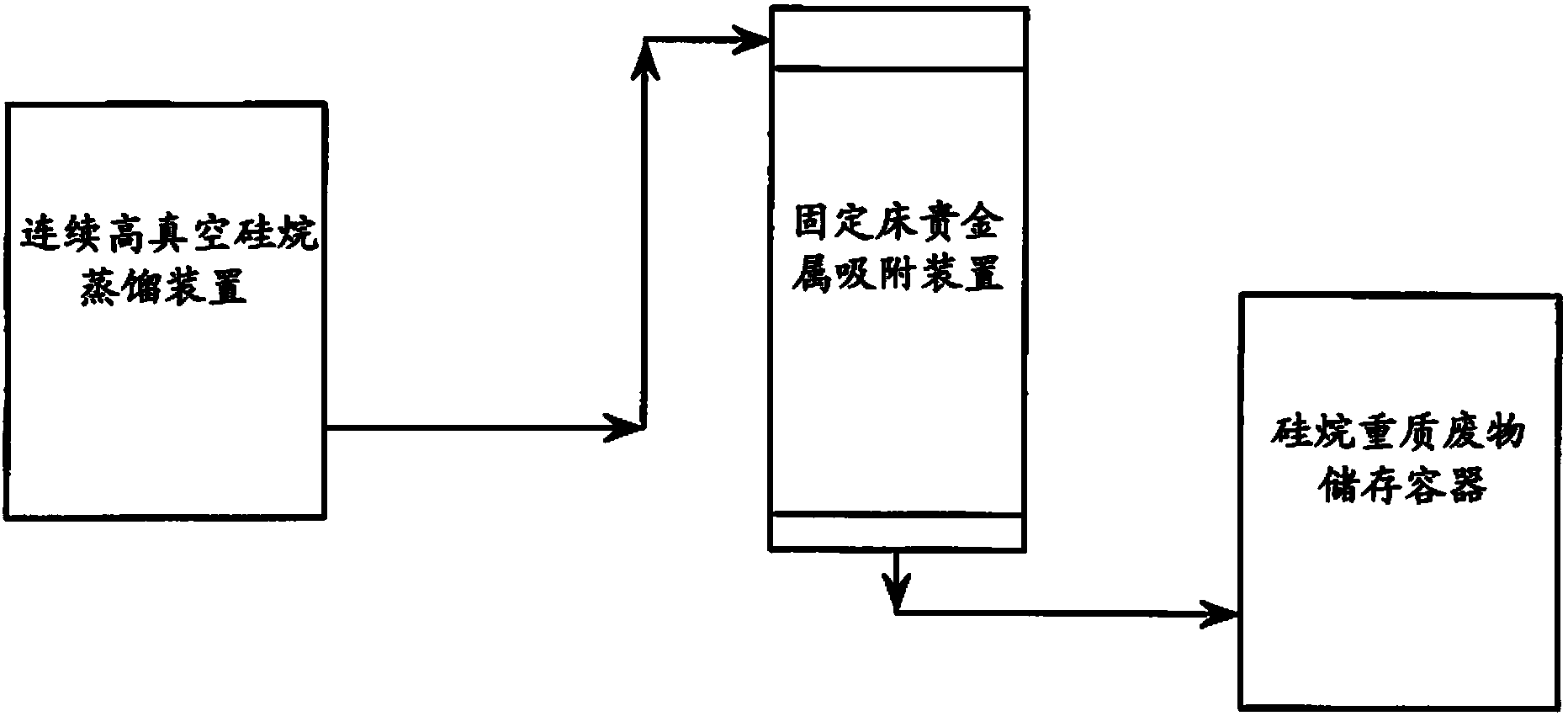 Process of precious metal recovery and color removal from an organosilicon product-containing liquid reaction medium