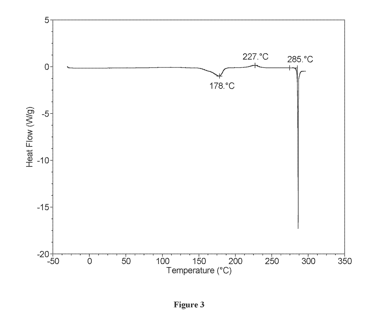 Solid Forms of an S-Nitrosoglutathione Reductase Inhibitor