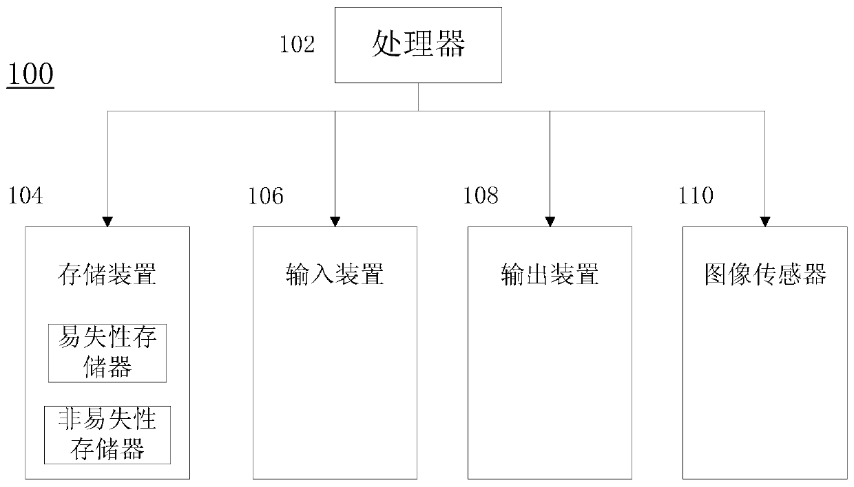 Cluster management method, device and system and computer storage medium