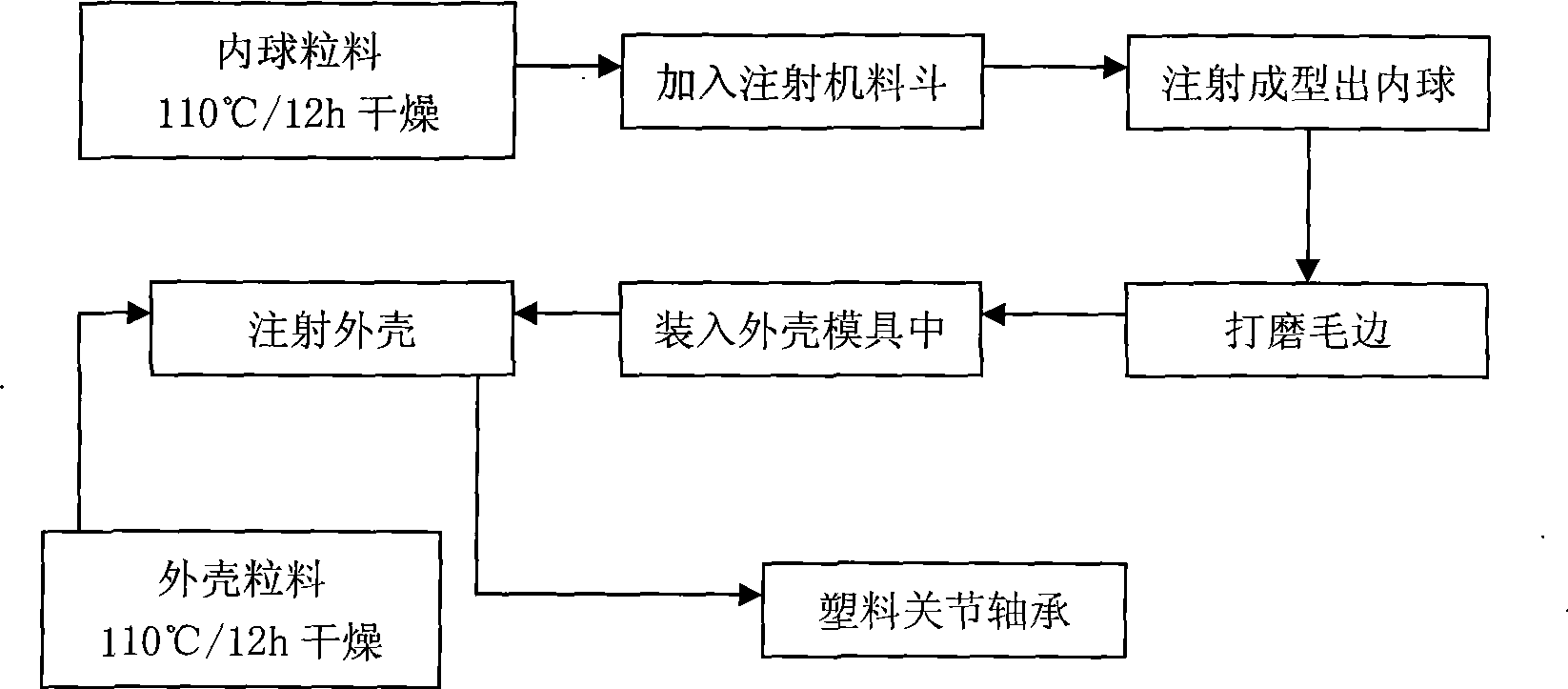 Engineering plastic spherical plain bearing sheathing material, internal sphere material and molding method thereof