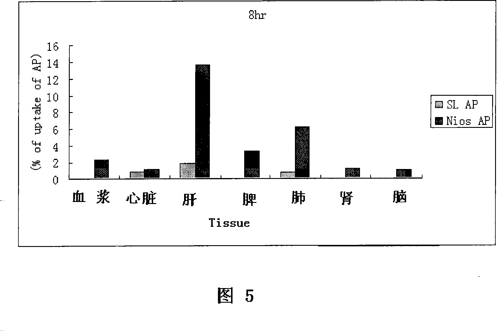 Apigenin vesicle preparation and its preparation technology