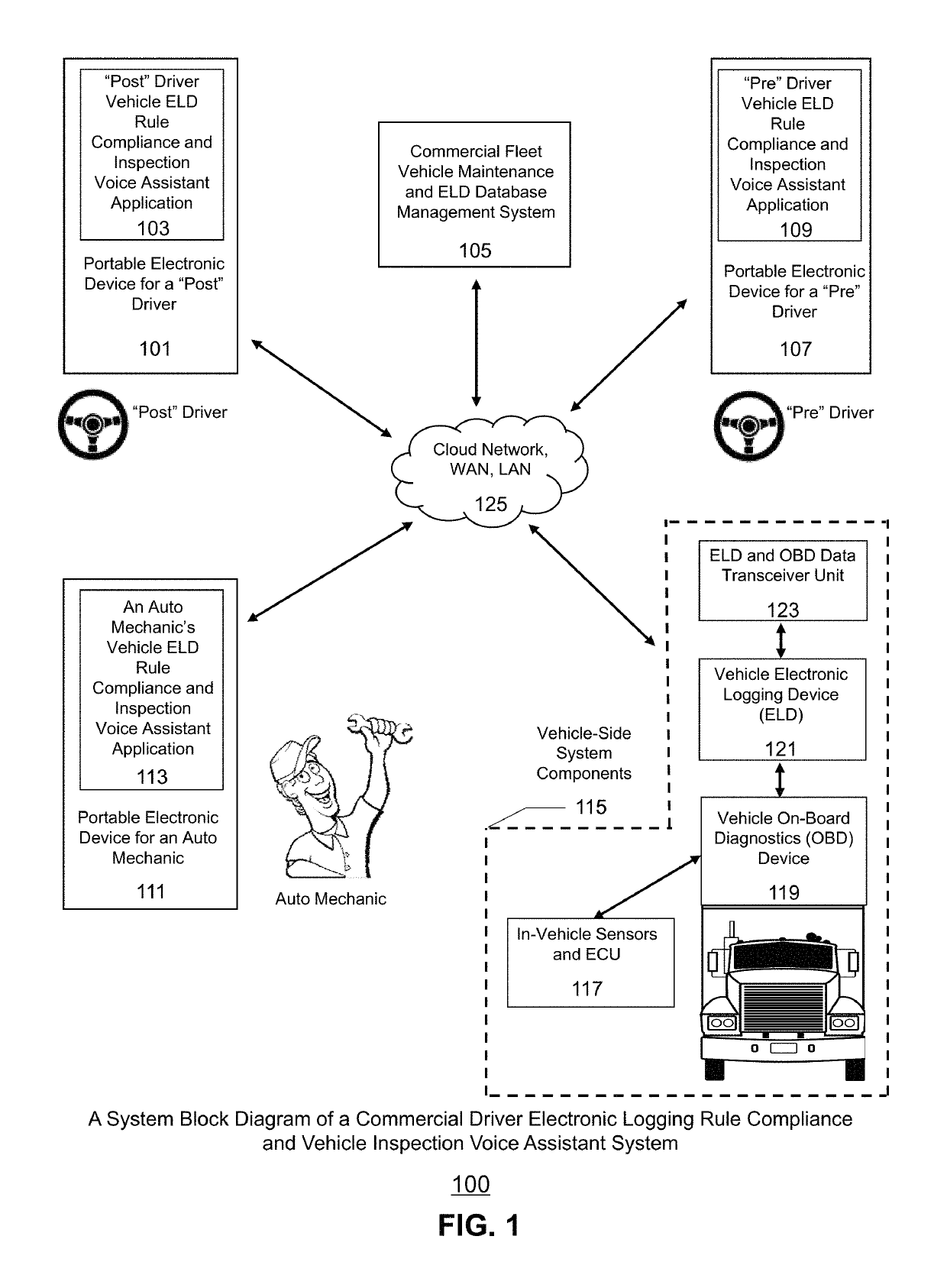 Commercial driver electronic logging rule compliance and vehicle inspection voice assistant system