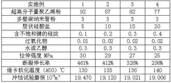 Ultra-high molecular weight polyethylene/carbon nanotube oil tube lining tube and preparation method thereof