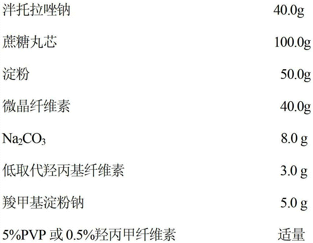 Pantoprazole sodium enteric coatel tablet composition and preparation method thereof