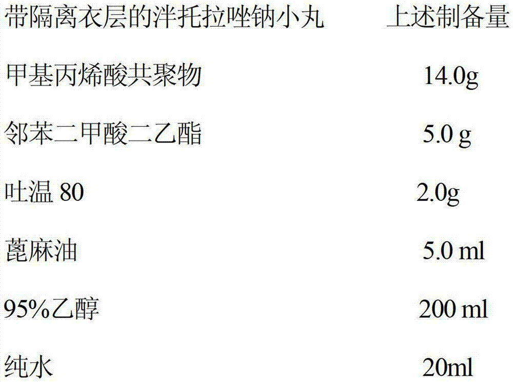 Pantoprazole sodium enteric coatel tablet composition and preparation method thereof