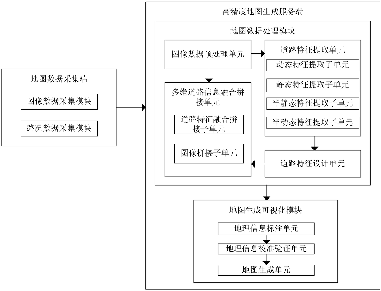 High-precision dynamic map data processing system and method based on roadside sensors