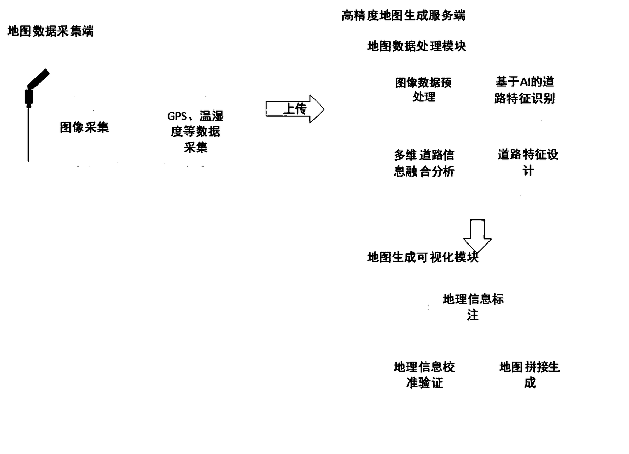 High-precision dynamic map data processing system and method based on roadside sensors