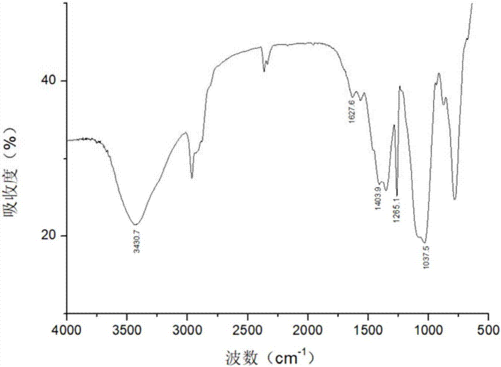 Carbon nano tube toughened SiBCN(O) metal-based ceramic coating and preparation method thereof