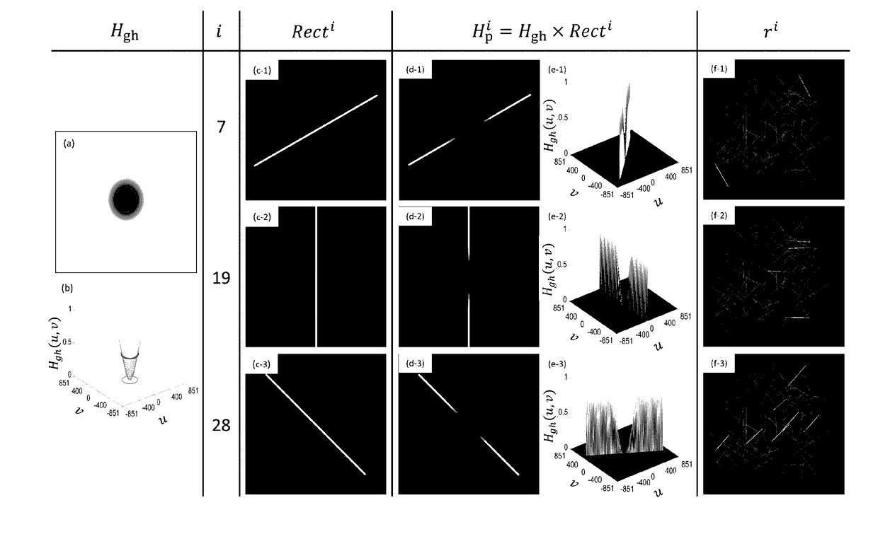 Method of analysing images of rod-like particles