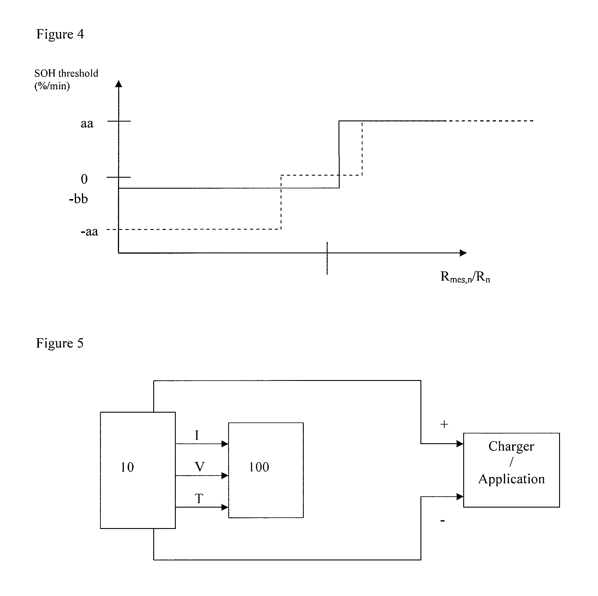 Method for determining the state of health of a battery using determination of impedance and/or battery state