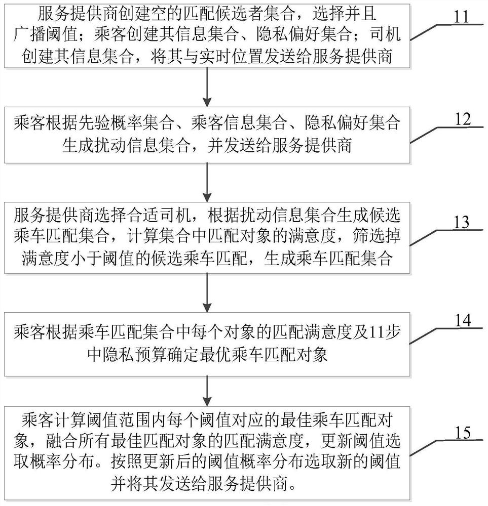 Anti-inference attack privacy protection information matching method and device