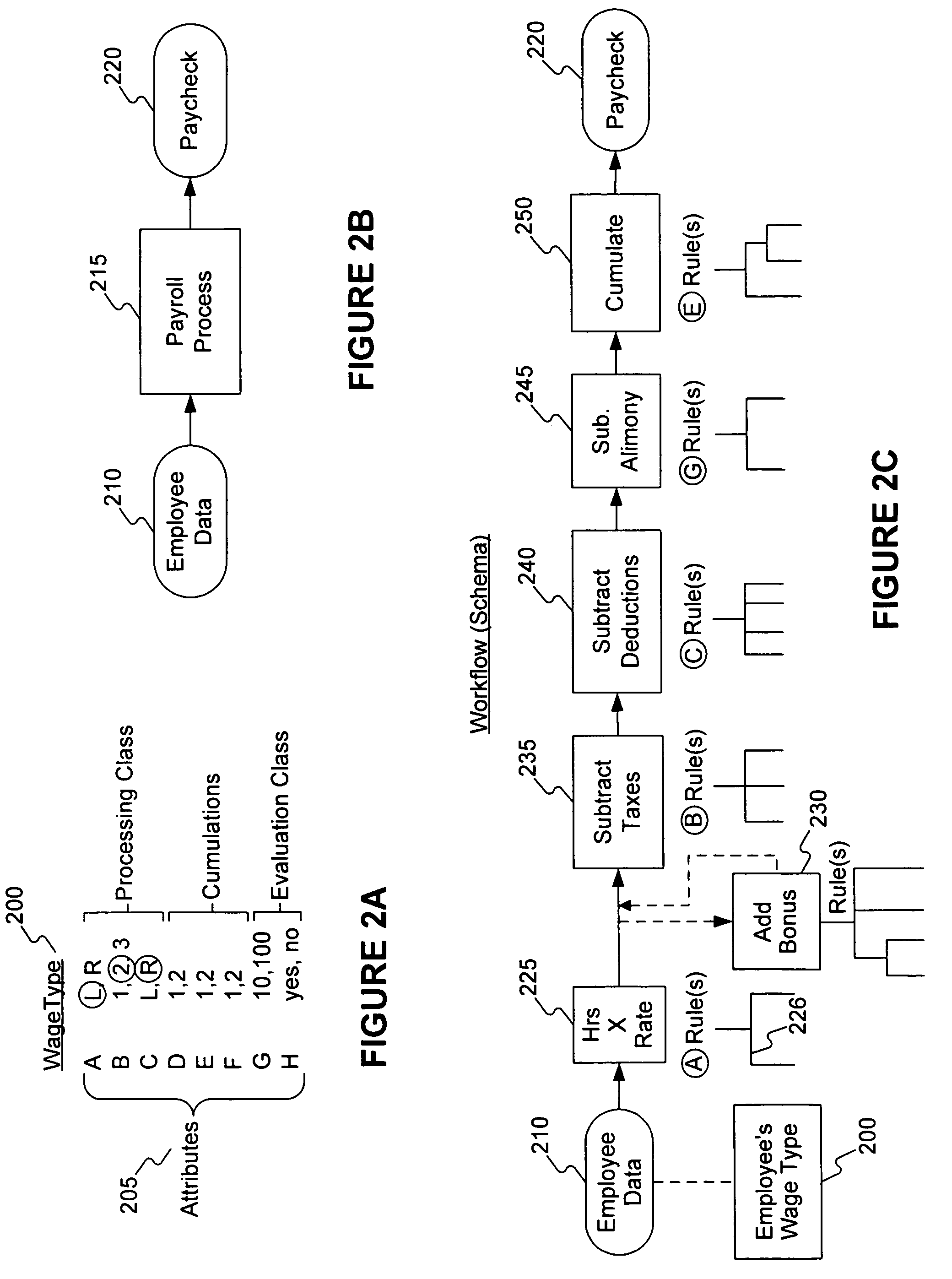 Systems and methods for off-line modeling a business application