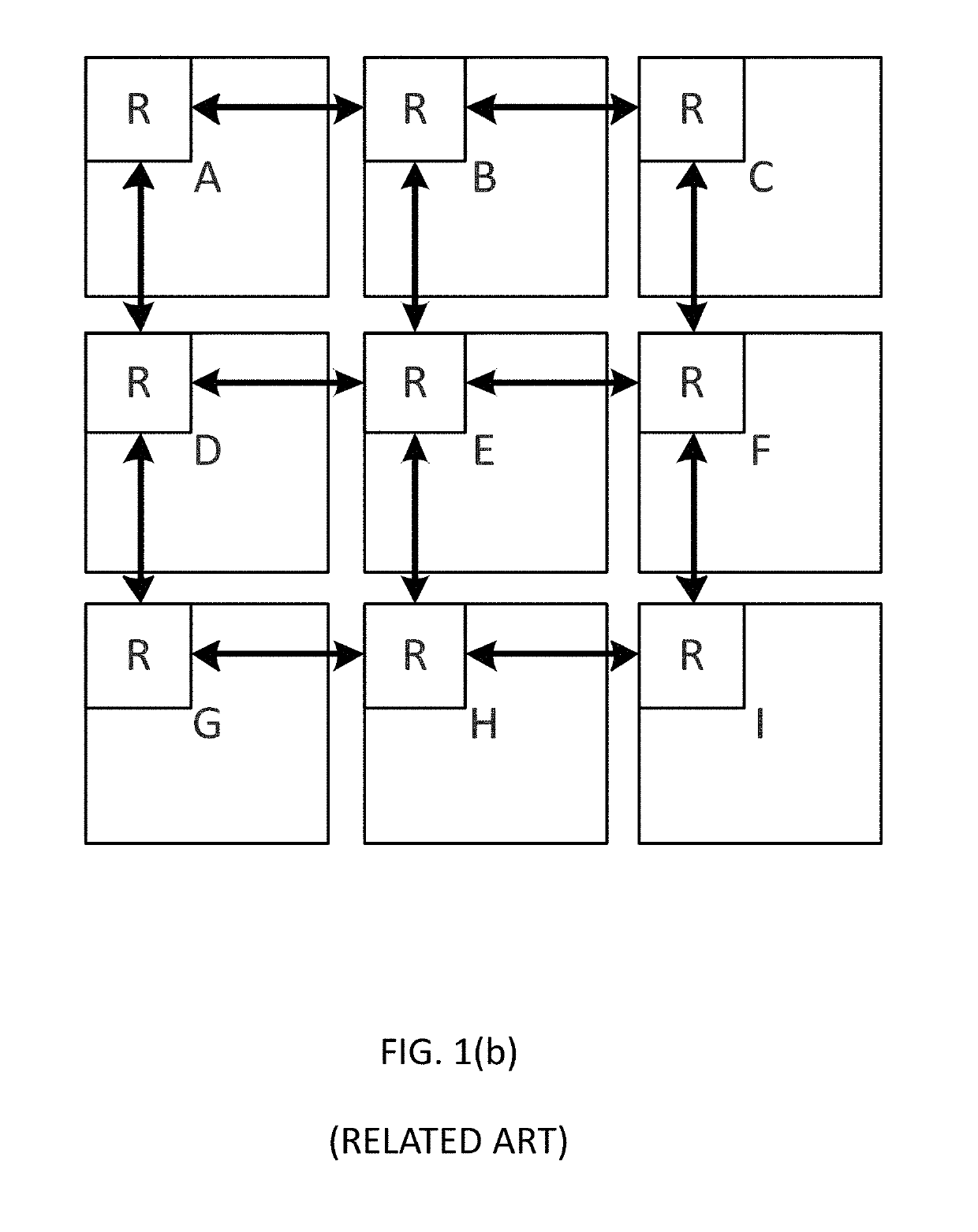 System on chip (SOC) builder