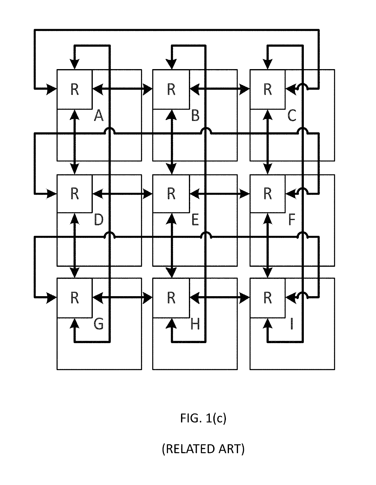 System on chip (SOC) builder